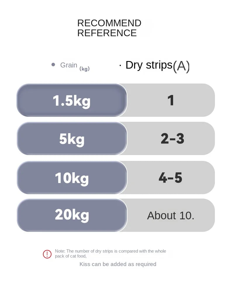 PGB - Pet Food Desiccant Food Dog